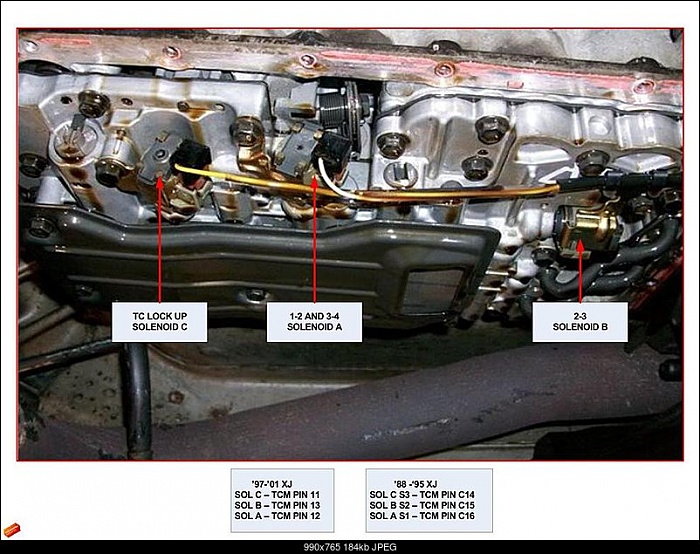 Jeep Grand Cherokee Shift Solenoid Problems