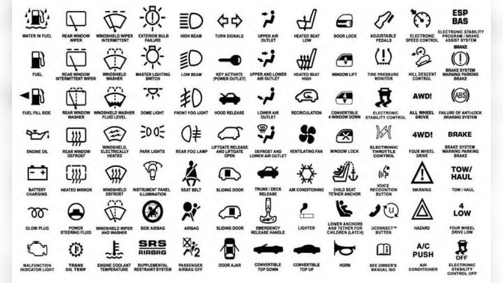 Chrysler Dashboard Symbols And Meanings