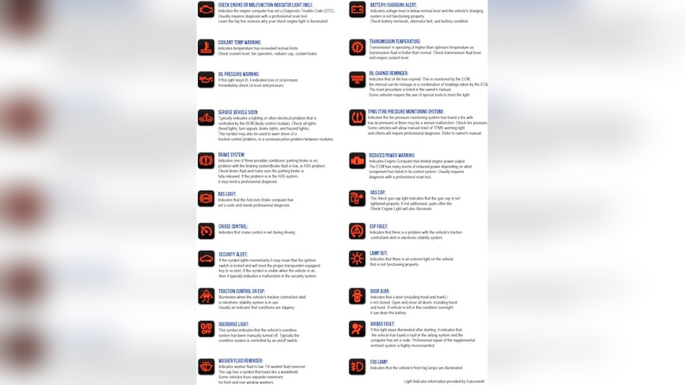 Dodge Ram Dashboard Symbols And Meanings